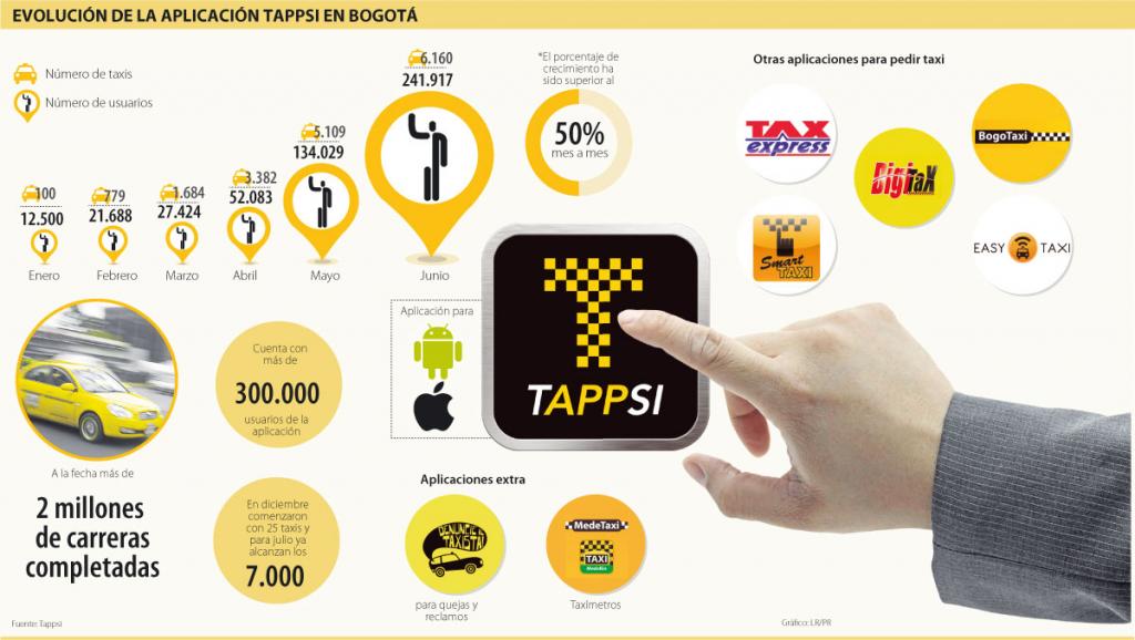 Tappsi, una nueva aplicación para pedir taxi llega a Ecuador