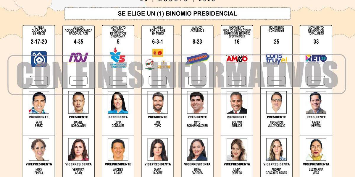 Elecciones Ecuador 2023: de las cuatro alianzas que buscan la Presidencia, solo una se fraccionó en las listas de asambleístas nacionales