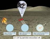 Diagrama esquemático del ciclo del agua en la superficie lunar asociado a las perlas de vidrio de impacto. EFE/Prof.