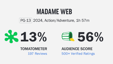 La película Madame Web es fuertemente criticada