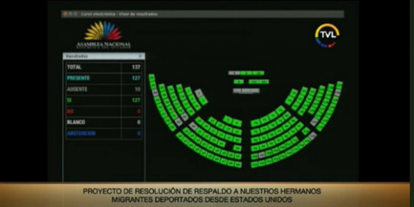 Asamblea aprueba resolución en respaldo a migrantes y rechaza política de EE.UU.