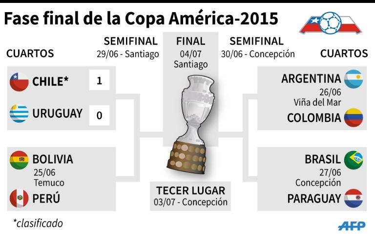 Chile en la semifinal de &quot;su&quot; Copa América ante un Uruguay con su ídolo Cavani en el peor final