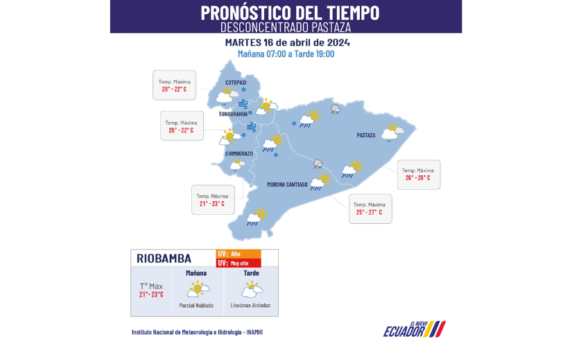 Pronóstico para la Sierra Centro y Amazonía centro sur del Ecuador.