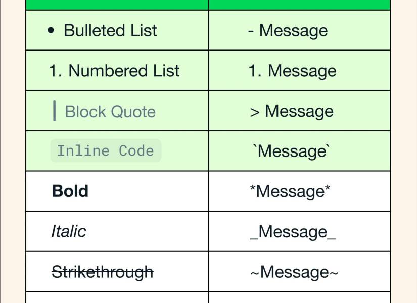 Formatos de texto que ha añadido WhatsApp para que usen sus usuarios.