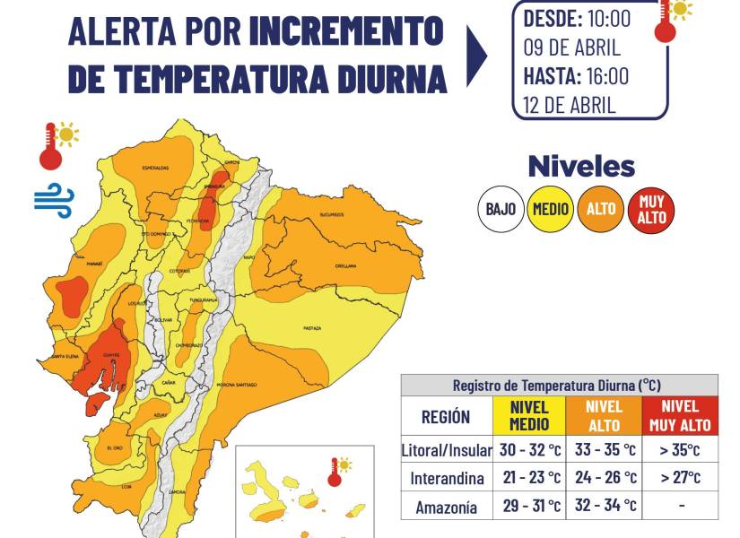 Clima en Ecuador | Temperaturas y radiación UV muy altas se registrarán entre el 9 y 11 de abril, a escala nacional