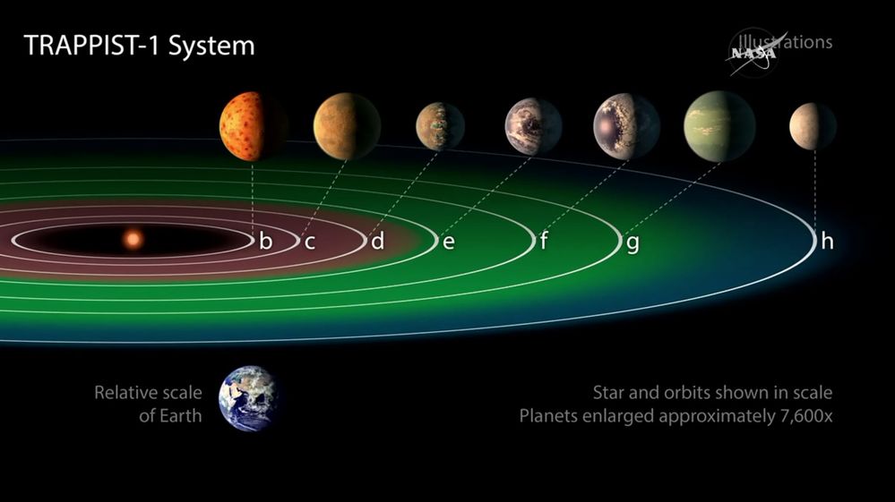 Hallan 7 exoplanetas del tamaño de la Tierra, donde se podrá buscar vida