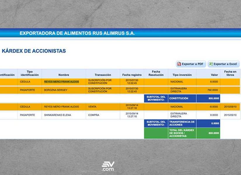 Socio de ruso investigado por lavado de activos fundó una de las empresas de Leandro Norero