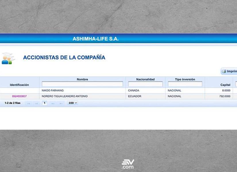 Socio de ruso investigado por lavado de activos fundó una de las empresas de Leandro Norero