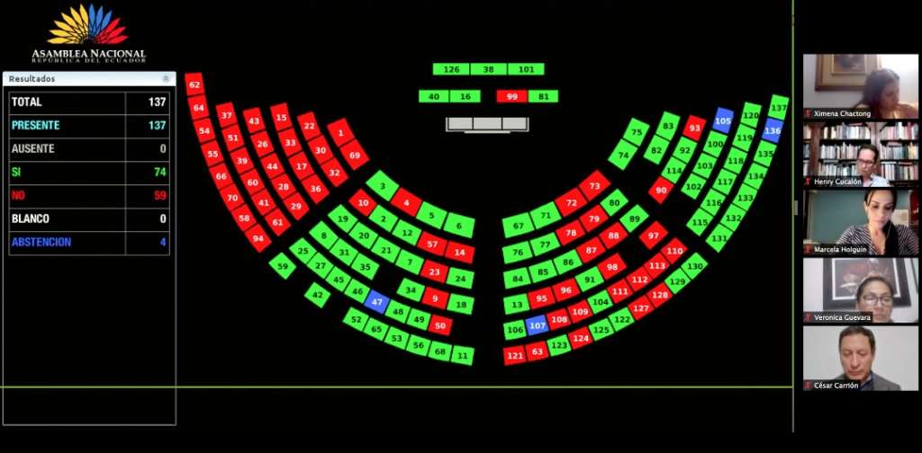 Asamblea aprueba Ley de Apoyo Humanitario, sin contribuciones