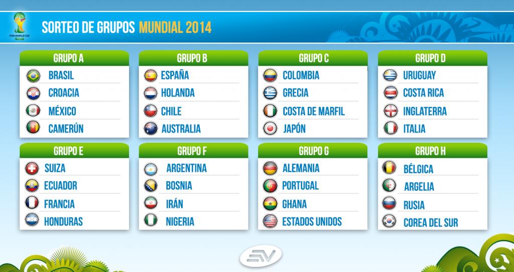 Así quedaron los grupos para Mundial Brasil 2014