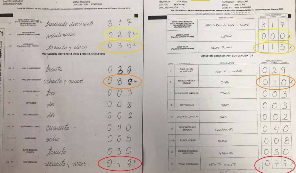 CNE pedirá a Fiscalía investigar presuntos fraudes