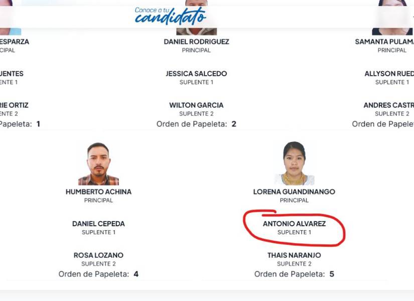 Imagen oficial del CNE sobre los candidatos al Parlamento Andino por parte de Centro Democrático.