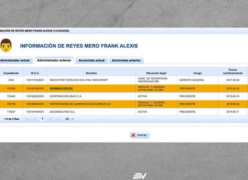 Socio de ruso investigado por lavado de activos fundó una de las empresas de Leandro Norero