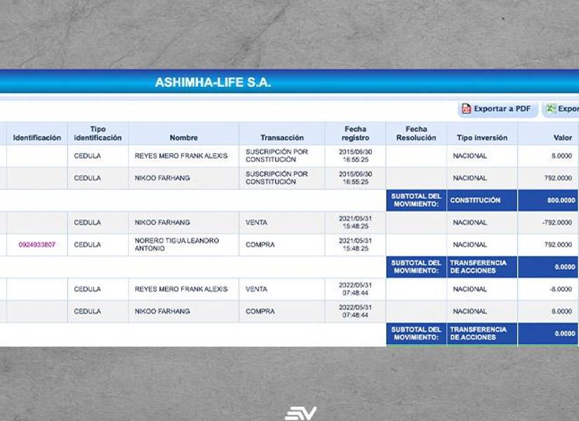 Socio de ruso investigado por lavado de activos fundó una de las empresas de Leandro Norero
