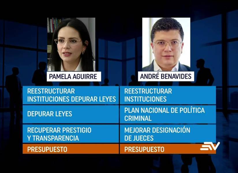 Propuestas para solucionar las crisis de la justicia por parte de Pamela Aguirre y André Benavides.