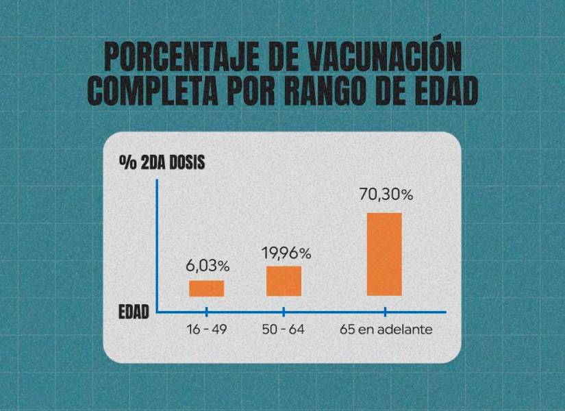 Ante la variante Delta, la vacunación con ambas dosis se deberá agilitar