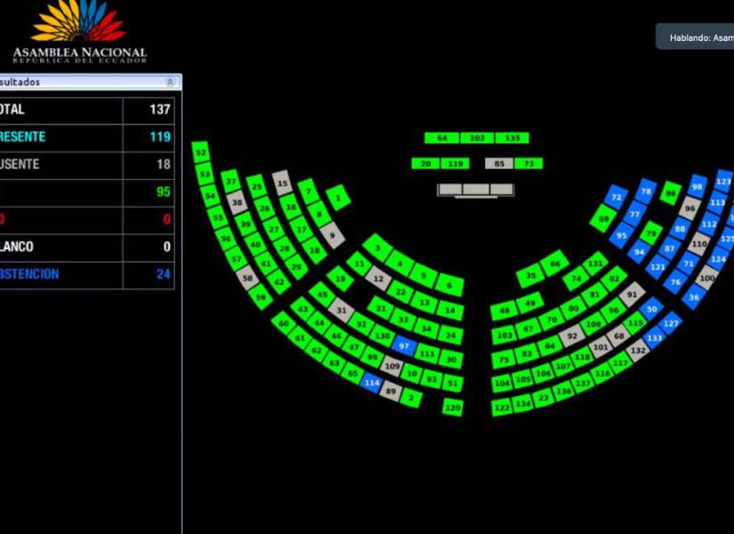 Fernando Santos Alvite, exministro de Energía, fue censurado por la Asamblea Nacional