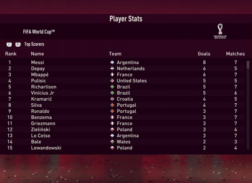 La simulación de un videojuego que arrojó a Argentina como campeona en Qatar 2022