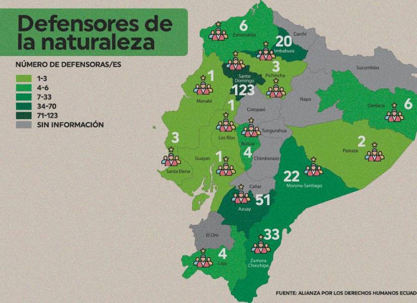 Hay 330 defensores frente a actividades extractivas.
