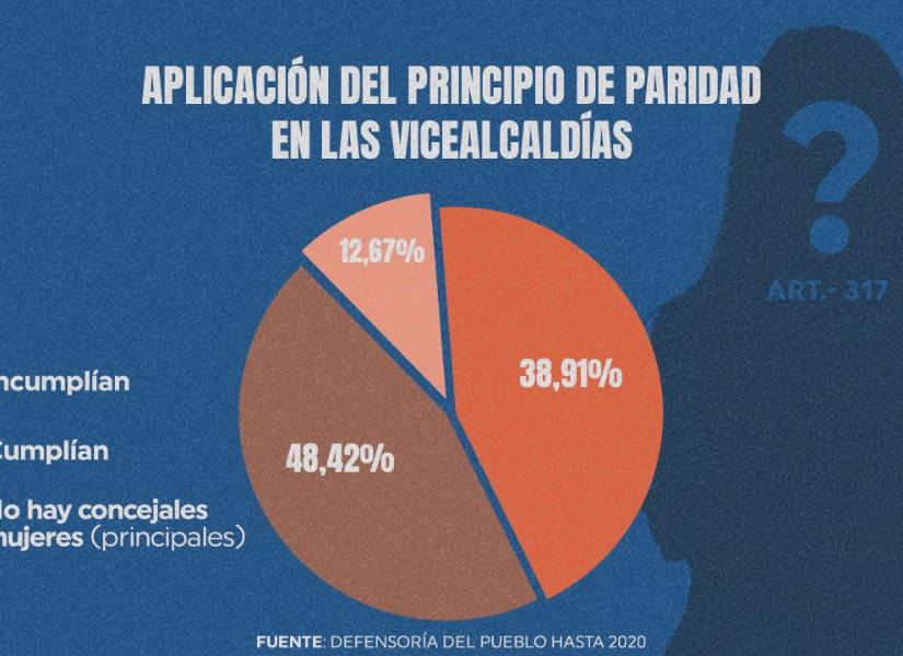 ¿Posesión de Guarderas con falla de origen?