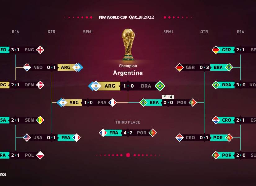 La simulación de un videojuego que arrojó a Argentina como campeona en Qatar 2022