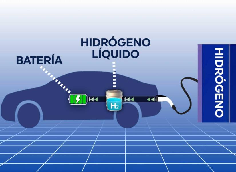Al volante sin contaminar: ¿autos eléctricos, híbridos, con hidrógeno?