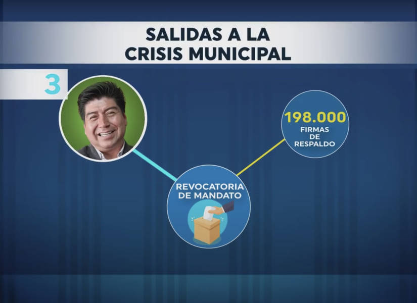 CAPITAL DEL ECUADOR EN CRISIS, desgaste de la administración de Jorge Yunda