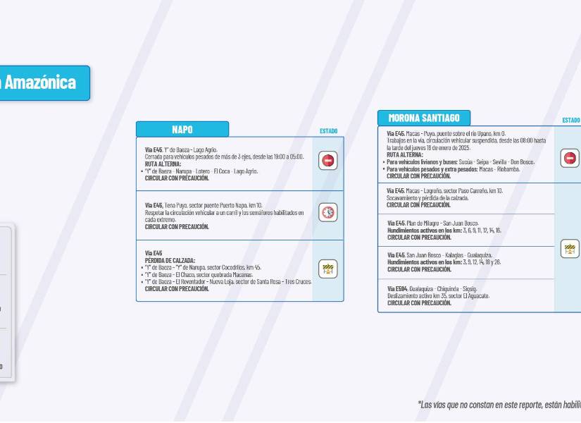 Estado de las vías en la Amazonía.