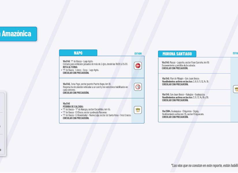La lluvia de los últimos días causó estragos en las vías del país; conozca su estado actual