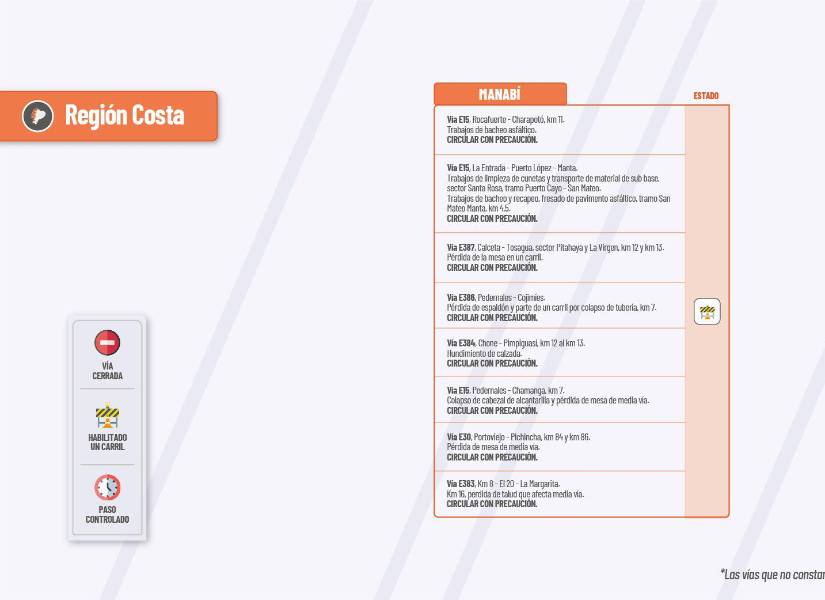 Estado de las vías en la región Costa.
