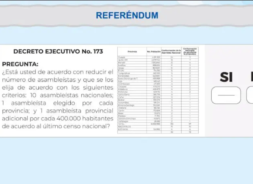 Todo lo que debe saber sobre el referéndum y consulta popular 2025