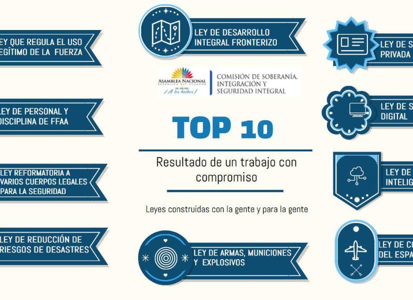 Estas fueron los proyectos de Ley que la Comisión de seguridad aprobó.