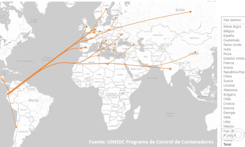 Países Bajos, Bélgica, y España entre los destinos principales del envío de droga desde Ecuador.