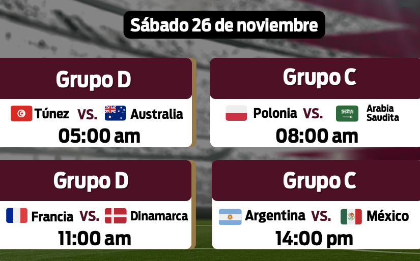 Qatar 2022: 3 Noticias Mundialistas que debes saber este viernes 25 de noviembre