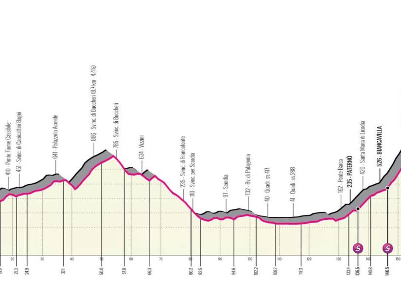 La cuarta etapa tendrá alta montaña a lo largo de los 172 kilómetros de Avola a Etna-Nicolosi.