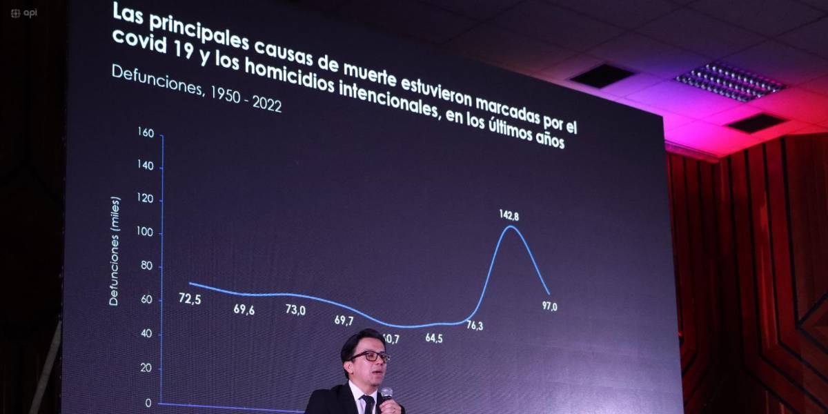 El INEC aclara que ejecuta la revisión de las cifras con ayuda de Naciones Unidas