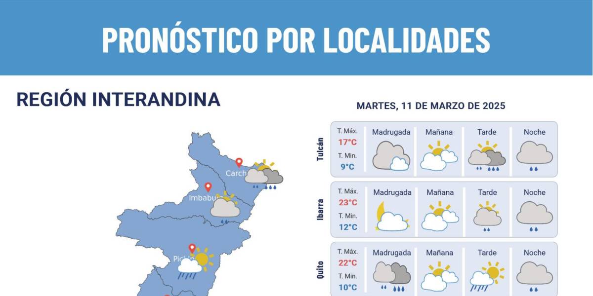Clima Ecuador: Lluvias moderadas y fuertes se esperan este 11 de marzo, según Inamhi