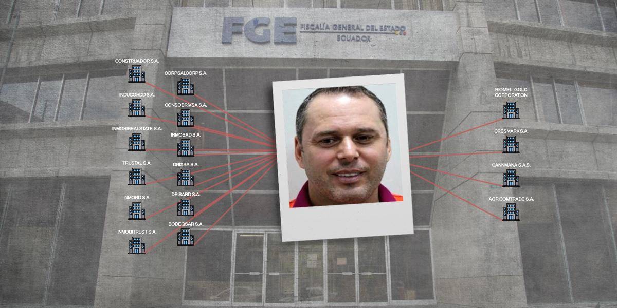 Mafia albanesa: Dritan Gjika vendió acciones de una de sus empresas hace un mes
