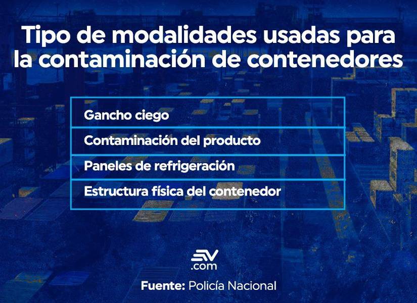 Gancho ciego es una de las modalidades más usadas para la contaminación de contenedores.