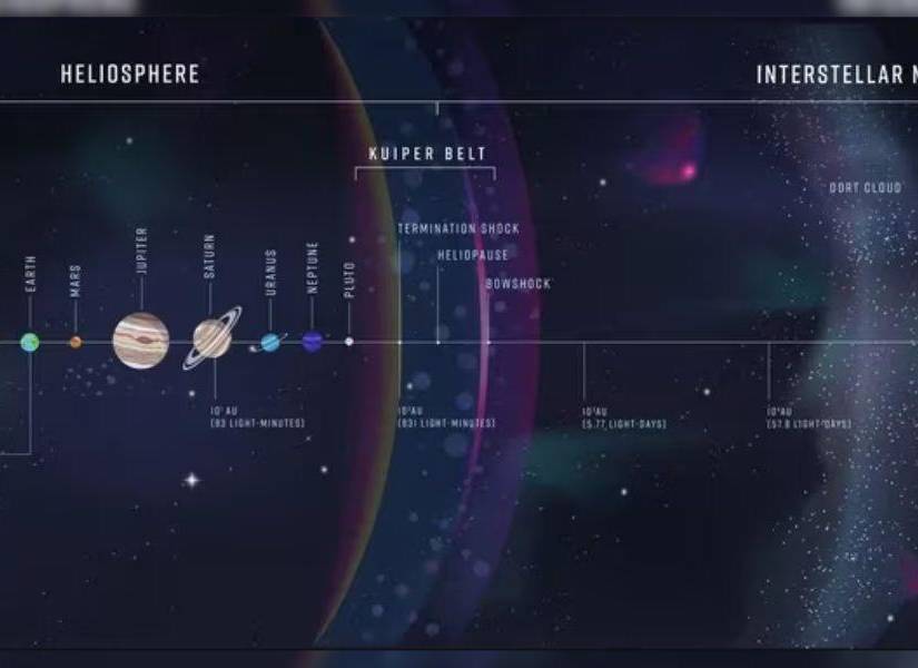 Imagen referencial del Voyager 2, el legendaria artefacto que envió la Nasa en 1997 con el objetivo de explorar los confines del sistema solar y convertirse en la mayor base de información de la humanidad.