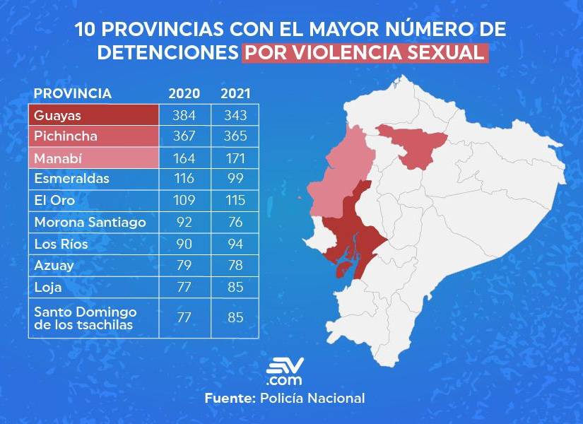 Guayas, Pichincha y Manabí son las provincias con más detenciones por violencia sexual.