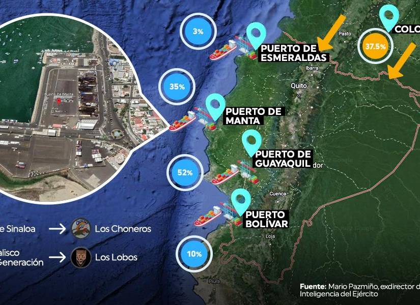 Por el Puerto de Manta sale el 35% de la producción de cocaína que ingresa por Colombia.