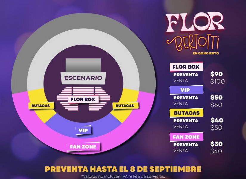 Captura de pantalla de Feel The Tickets.