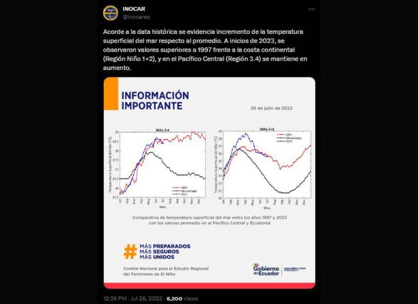 Captura de pantalla de la información difundida en redes sociales sobre el calentamientos de los océanos en una imagen de archivo.