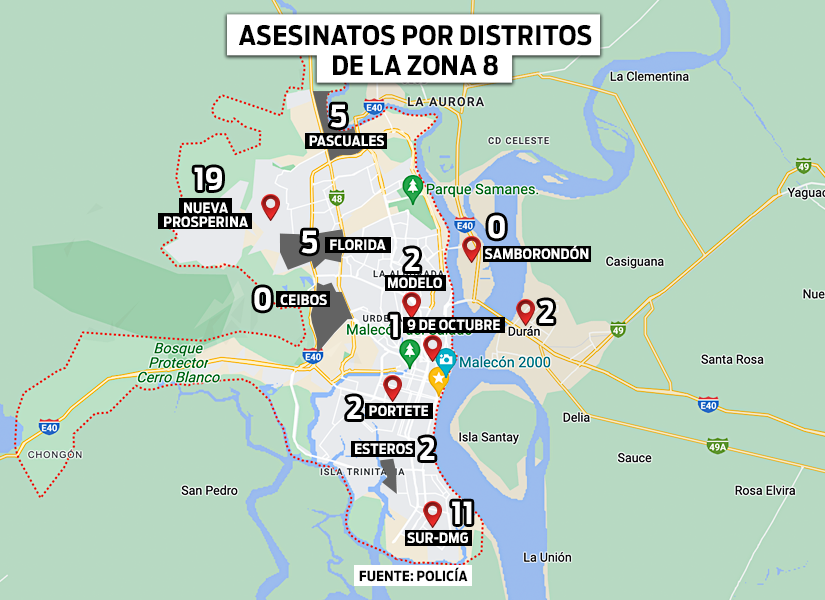 Nueva Prosperina continúa siendo el distrito más violento de Guayaquil.