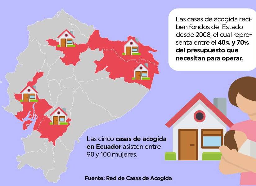 Las cinco casas de acogida en Ecuador asisten entre 90 y 100 mujeres.
