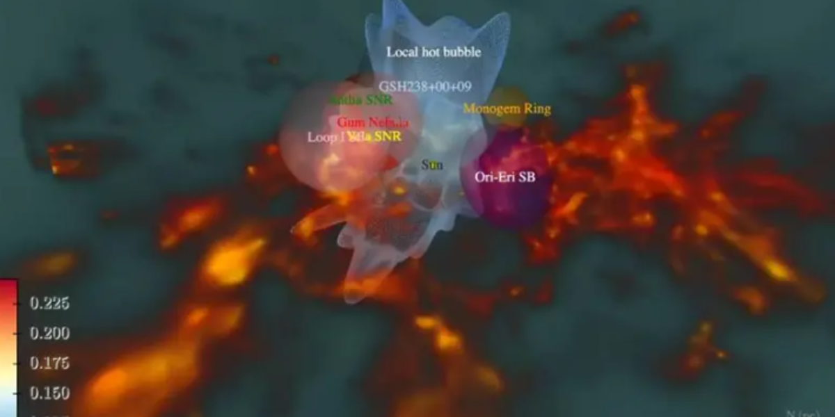 El sorprendente túnel interestelar descubierto por científicos que empieza alrededor del Sistema Solar y se dirige hacia la constelación Centaurus