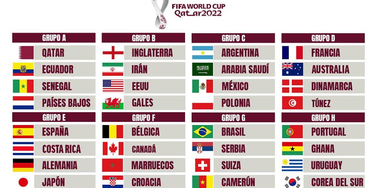 Simulador del Mundial 2022