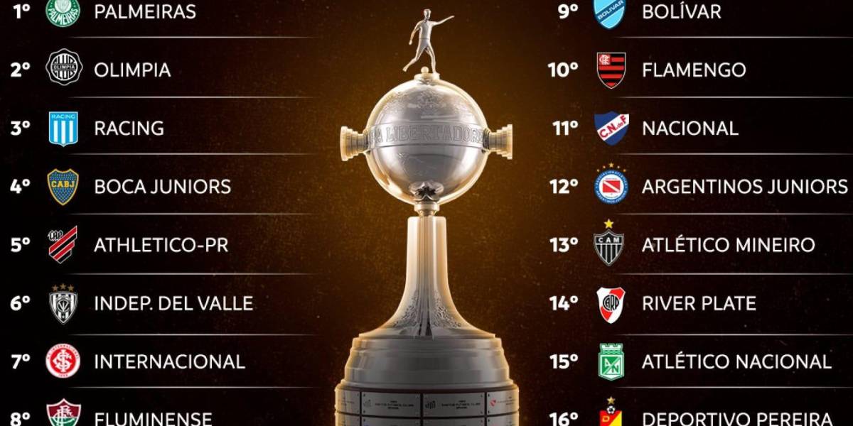 Copa Libertadores: definidas las las llaves de los octavos de final