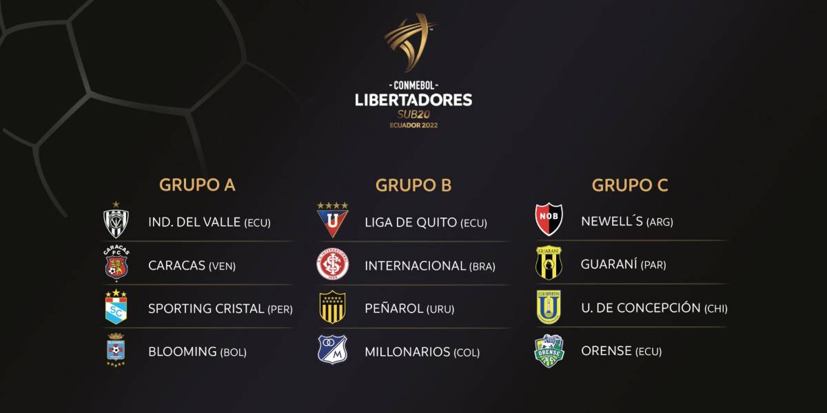 Quito será sede de la Copa Libertadores Sub-20 del 5 al 20 febrero de 2022